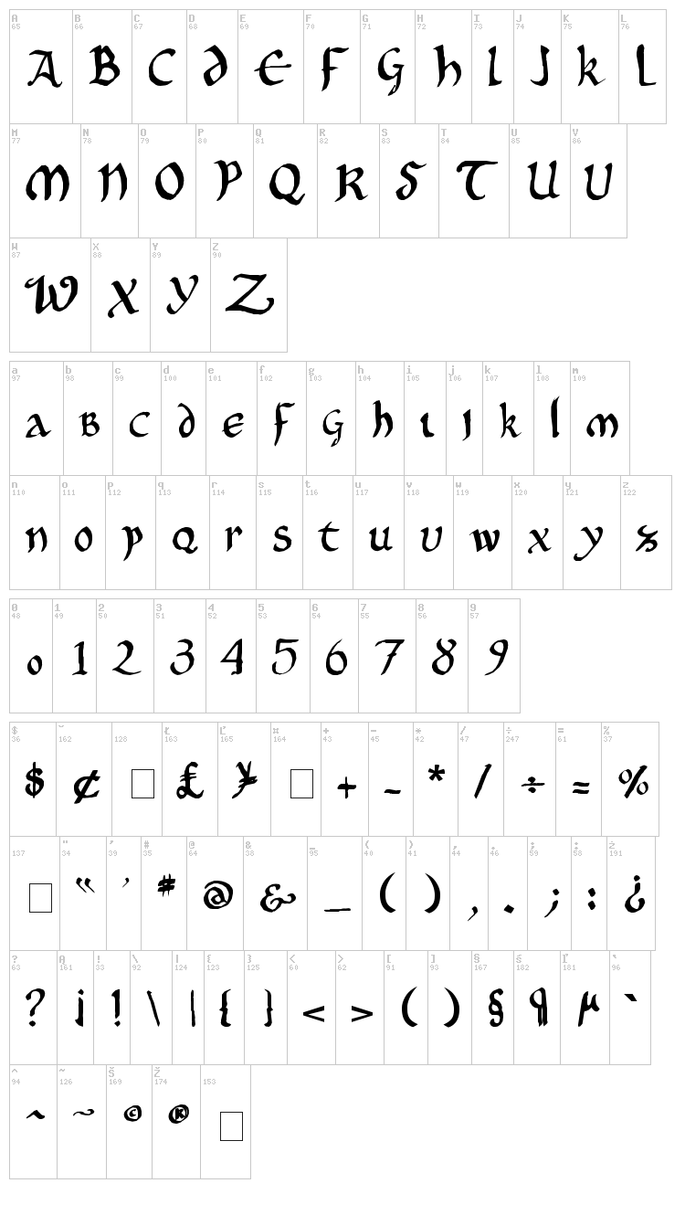 Onciale PhF font map